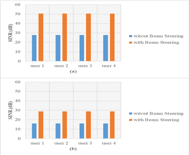 Figure 3 for Reinforcement Learning for Resource Allocation in Steerable Laser-based Optical Wireless Systems