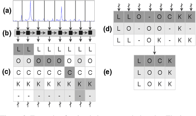 Figure 2 for SoK: The Faults in our ASRs: An Overview of Attacks against Automatic Speech Recognition and Speaker Identification Systems