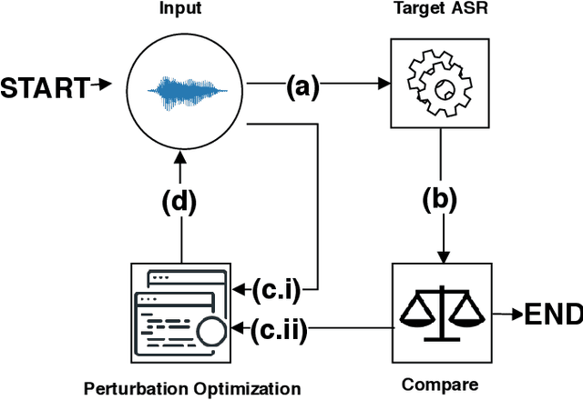 Figure 3 for The Faults in our ASRs: An Overview of Attacks against Automatic Speech Recognition and Speaker Identification Systems