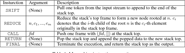 Figure 2 for Towards Synthesizing Complex Programs from Input-Output Examples