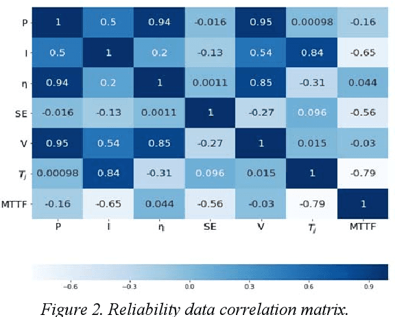 Figure 2 for Machine Learning based Data Driven Diagnostic and Prognostic Approach for Laser Reliability Enhancement
