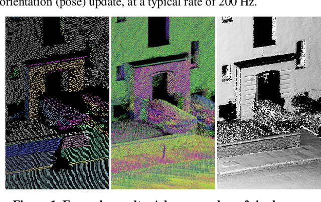 Figure 1 for Scalable Estimation of Precision Maps in a MapReduce Framework