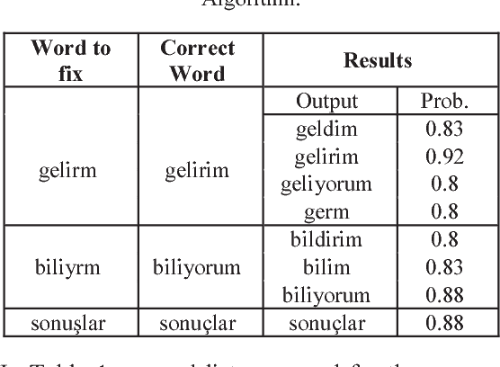 Figure 2 for Preparation of Improved Turkish DataSet for Sentiment Analysis in Social Media