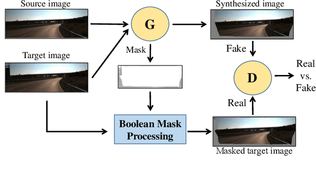 Figure 1 for Masked GANs for Unsupervised Depth and Pose Prediction with Scale Consistency