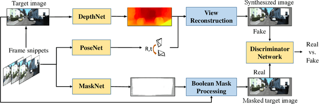 Figure 3 for Masked GANs for Unsupervised Depth and Pose Prediction with Scale Consistency