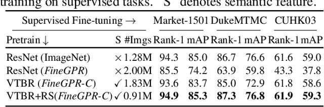 Figure 2 for VTBR: Semantic-based Pretraining for Person Re-Identification