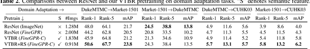 Figure 4 for VTBR: Semantic-based Pretraining for Person Re-Identification
