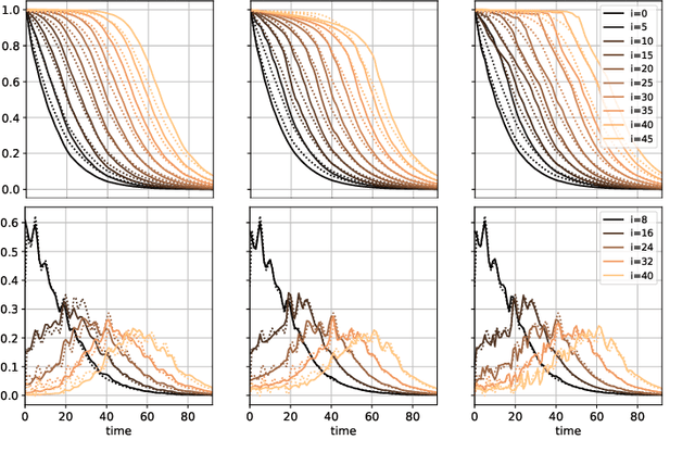 Figure 3 for A Grid-Structured Model of Tubular Reactors