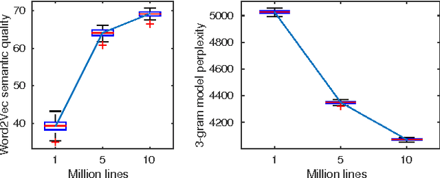 Figure 1 for A Preliminary Study on the Learning Informativeness of Data Subsets