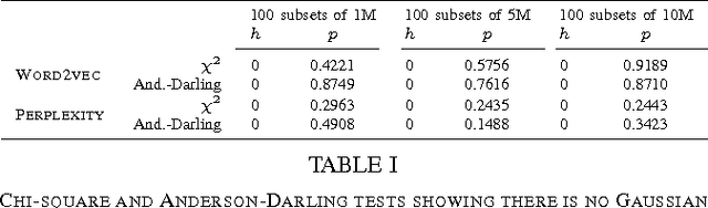Figure 2 for A Preliminary Study on the Learning Informativeness of Data Subsets