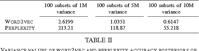 Figure 3 for A Preliminary Study on the Learning Informativeness of Data Subsets