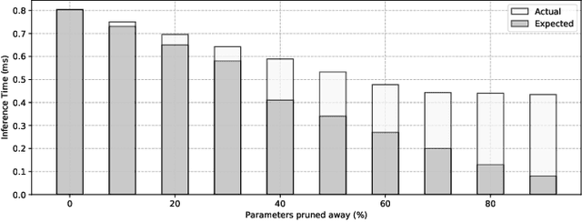 Figure 1 for Characterising Across-Stack Optimisations for Deep Convolutional Neural Networks