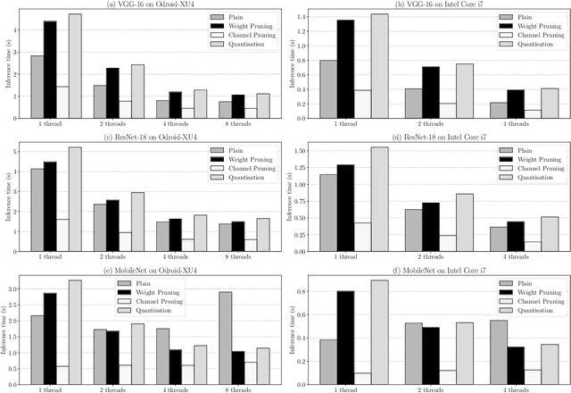 Figure 4 for Characterising Across-Stack Optimisations for Deep Convolutional Neural Networks