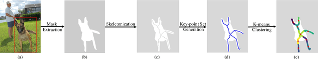 Figure 2 for A Skeleton-aware Graph Convolutional Network for Human-Object Interaction Detection