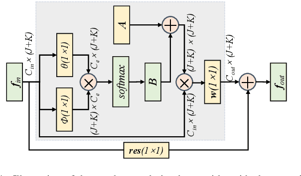 Figure 4 for A Skeleton-aware Graph Convolutional Network for Human-Object Interaction Detection