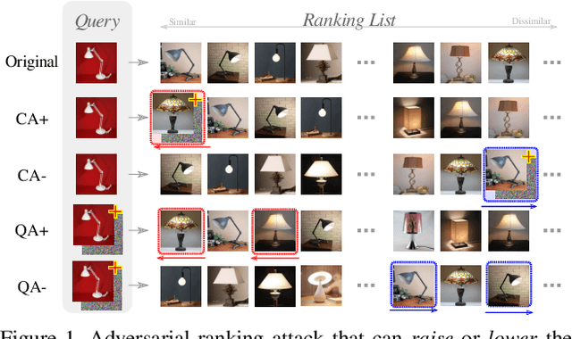 Figure 1 for Adversarial Ranking Attack and Defense