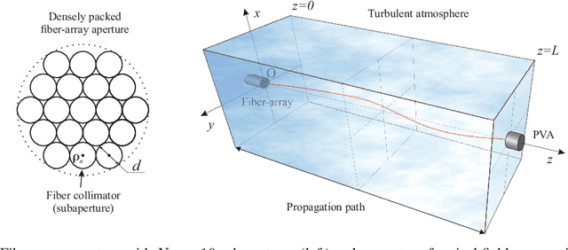 Figure 2 for The self-learning AI controller for adaptive power beaming with fiber-array laser transmitter system