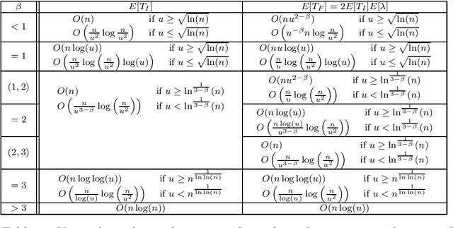 Figure 3 for Fast Mutation in Crossover-based Algorithms