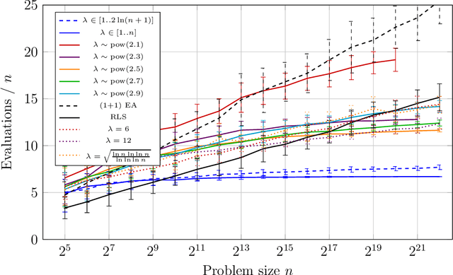 Figure 2 for Fast Mutation in Crossover-based Algorithms