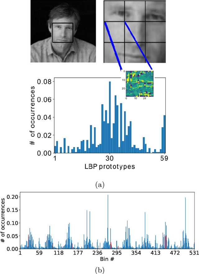 Figure 4 for Quantum-Assisted Support Vector Regression for Detecting Facial Landmarks