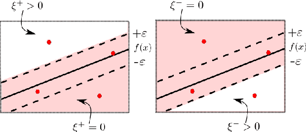 Figure 1 for Quantum-Assisted Support Vector Regression for Detecting Facial Landmarks