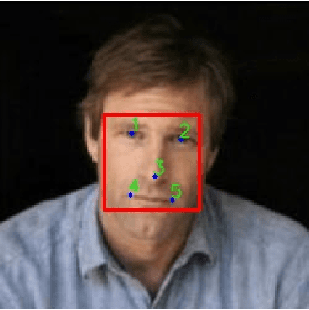 Figure 2 for Quantum-Assisted Support Vector Regression for Detecting Facial Landmarks