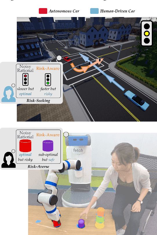 Figure 1 for When Humans Aren't Optimal: Robots that Collaborate with Risk-Aware Humans