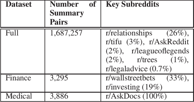 Figure 1 for Domain Specific Fine-tuning of Denoising Sequence-to-Sequence Models for Natural Language Summarization