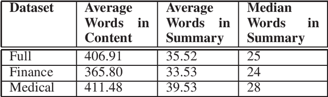 Figure 2 for Domain Specific Fine-tuning of Denoising Sequence-to-Sequence Models for Natural Language Summarization