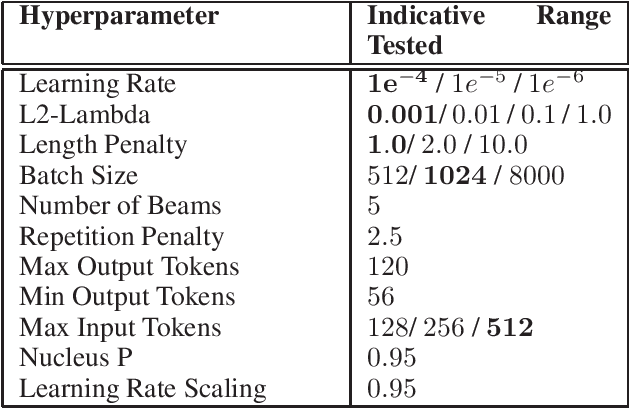 Figure 3 for Domain Specific Fine-tuning of Denoising Sequence-to-Sequence Models for Natural Language Summarization