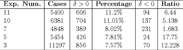 Figure 1 for Rare Speed-up in Automatic Theorem Proving Reveals Tradeoff Between Computational Time and Information Value