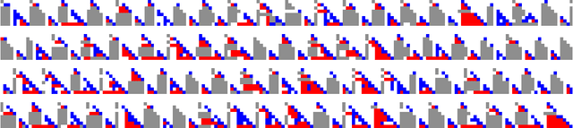 Figure 3 for Rare Speed-up in Automatic Theorem Proving Reveals Tradeoff Between Computational Time and Information Value