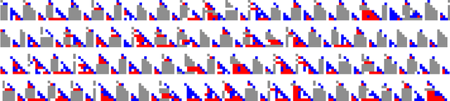 Figure 4 for Rare Speed-up in Automatic Theorem Proving Reveals Tradeoff Between Computational Time and Information Value