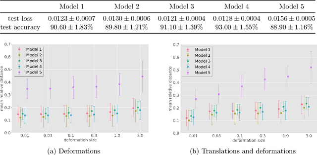 Figure 4 for Deep Learning in Random Neural Fields: Numerical Experiments via Neural Tangent Kernel