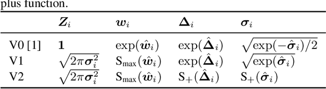 Figure 1 for Location-Relative Attention Mechanisms For Robust Long-Form Speech Synthesis