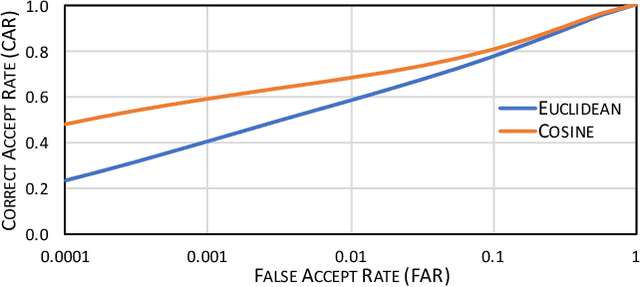 Figure 3 for LOTS about Attacking Deep Features