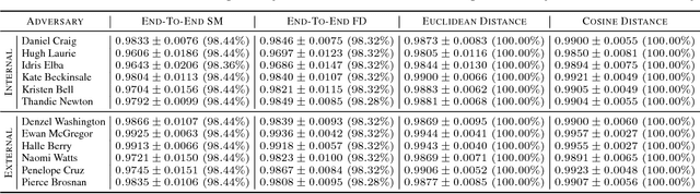 Figure 2 for LOTS about Attacking Deep Features