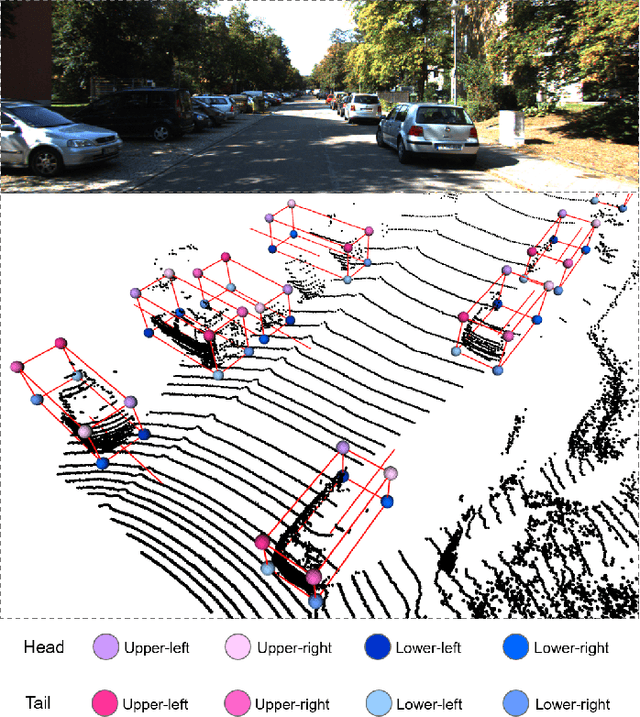 Figure 3 for 3D IoU-Net: IoU Guided 3D Object Detector for Point Clouds