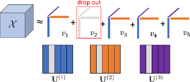 Figure 1 for High-Dimensional Uncertainty Quantification via Rank- and Sample-Adaptive Tensor Regression