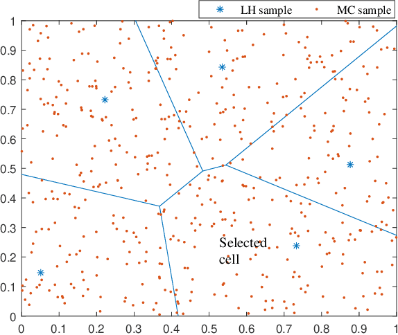 Figure 3 for High-Dimensional Uncertainty Quantification via Rank- and Sample-Adaptive Tensor Regression