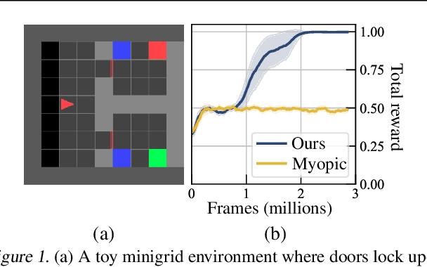 Figure 1 for LTL2Action: Generalizing LTL Instructions for Multi-Task RL