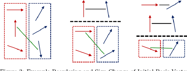 Figure 2 for Parameterized Principal Component Analysis
