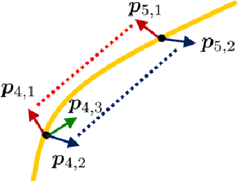 Figure 3 for Parameterized Principal Component Analysis