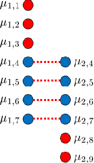 Figure 4 for Parameterized Principal Component Analysis