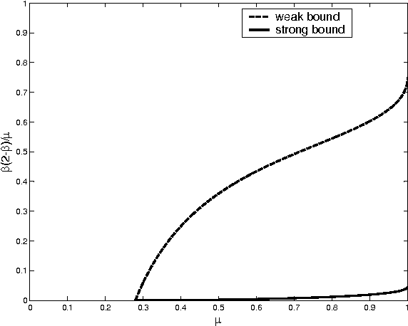 Figure 1 for Necessary and Sufficient Conditions for Success of the Nuclear Norm Heuristic for Rank Minimization