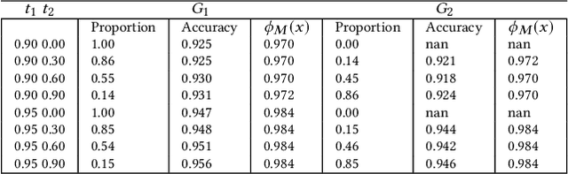 Figure 4 for Towards Safe Machine Learning for CPS: Infer Uncertainty from Training Data