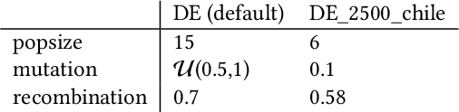 Figure 3 for Automated Algorithm Selection for Radar Network Configuration