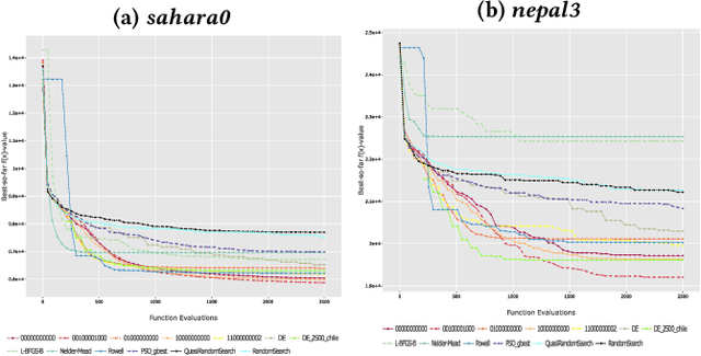 Figure 4 for Automated Algorithm Selection for Radar Network Configuration