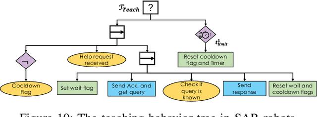 Figure 2 for KT-BT: A Framework for Knowledge Transfer Through Behavior Trees in Multi-Robot Systems