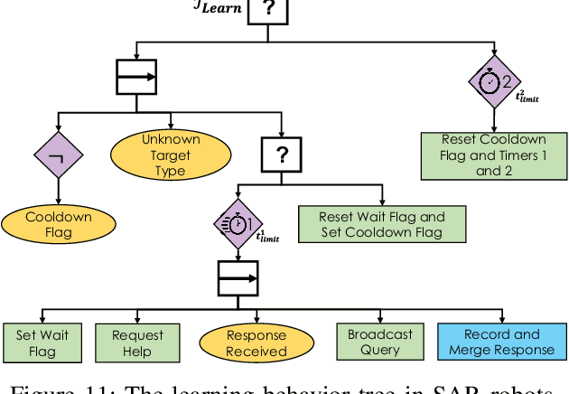 Figure 3 for KT-BT: A Framework for Knowledge Transfer Through Behavior Trees in Multi-Robot Systems